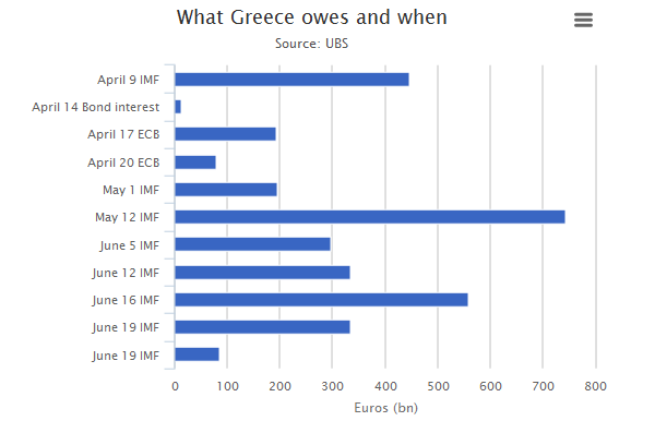 rate grecia