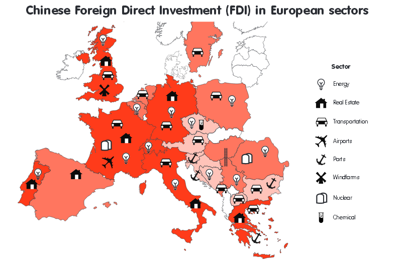 domenii investitii chineze in europa