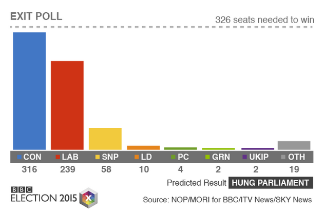 exit poll uk