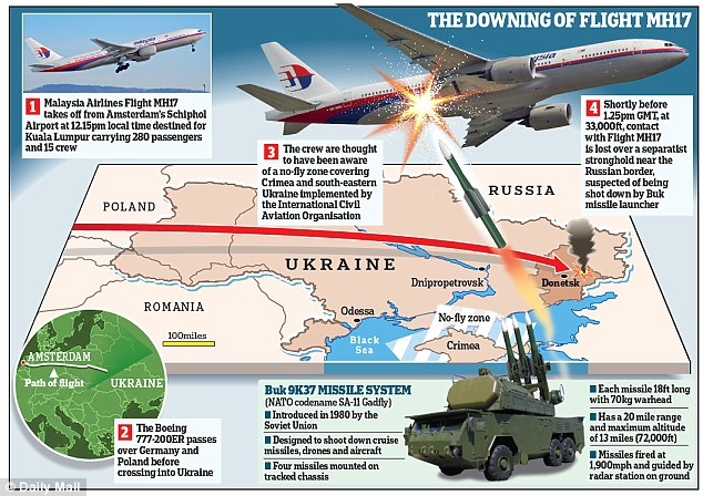 1405725818618_wps_3_Ukraine_MH17_Graphic