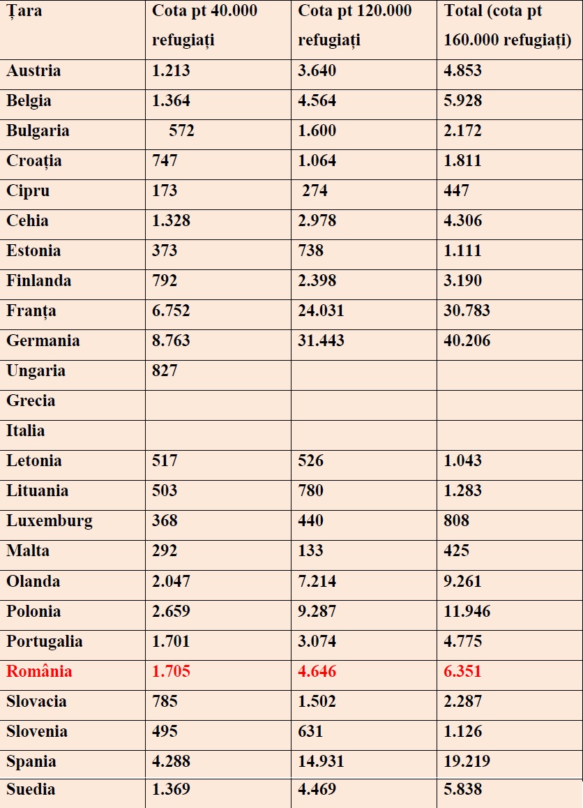 tabel cote obligatorii refugiati