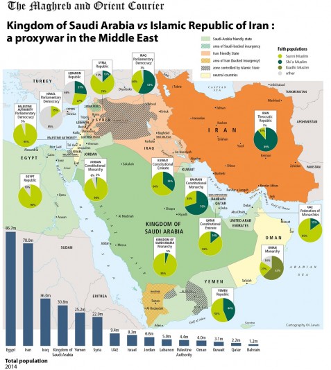 (Arabia Saudită vs Iran: un război prin interpuşi în Orientul Mijlociu, sursa The Maghreb and Orient Courier) (CLICK PENTRU MĂRIRE)