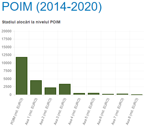 poim 2014 - 2020