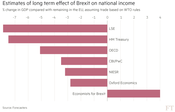 impact pe termen lung brexit