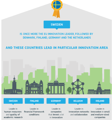 inovare performanta in state europene 2016