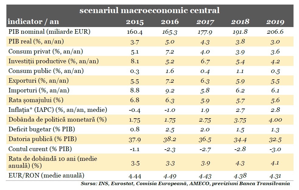scenariul-macroeconomic-central-161130