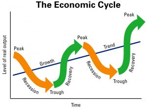 ciclu-economic