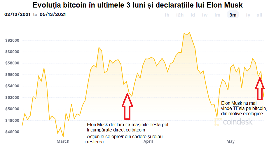 piețele care acceptă bitcoin)