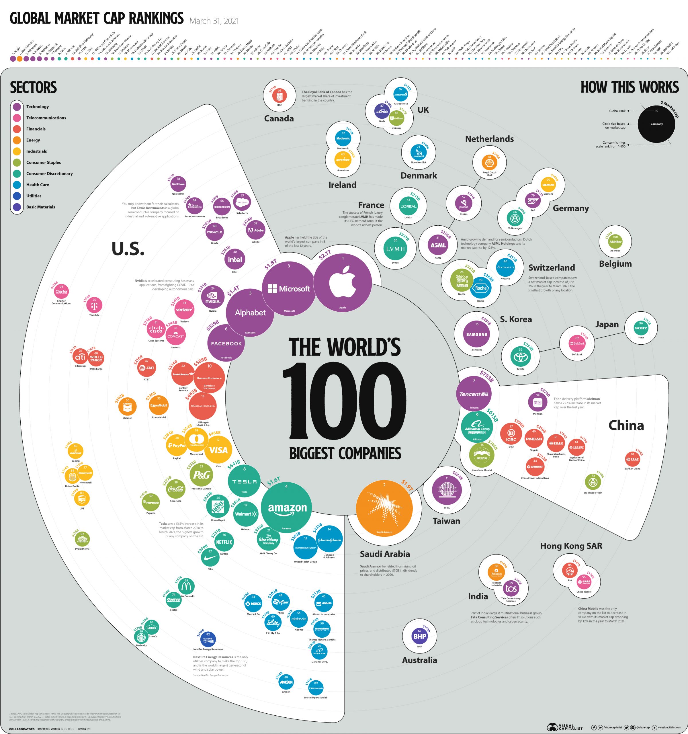 cele mai mari companii de tranzacționare valutară din lume