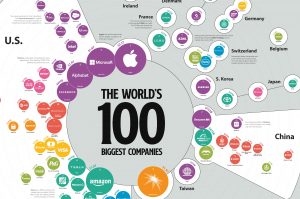 top companii lume