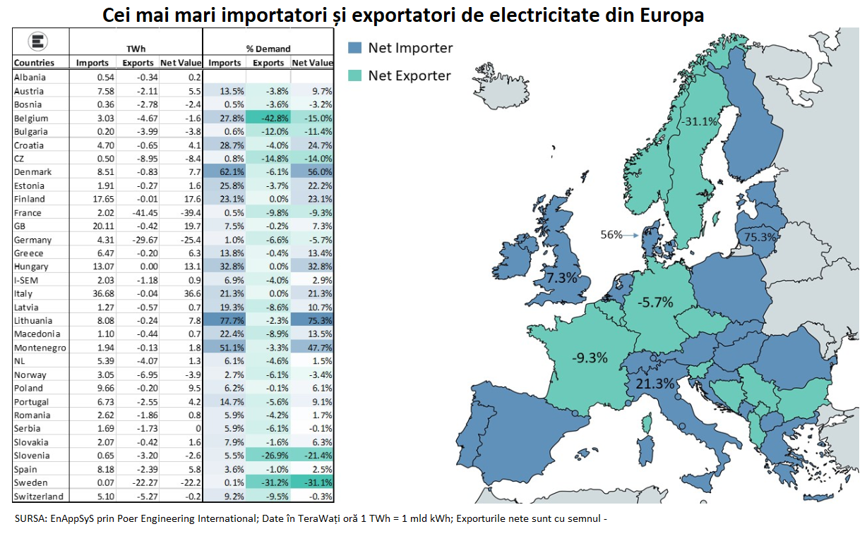 Eu product. Страны Европы с центральным отоплением. Eu climate Law. Net Export. Пляжные страны Европы.