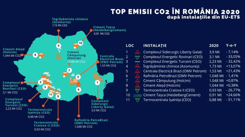 cei mai mari poluatori din românia 2020