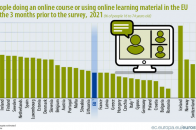 grafic-eurostat-persoane-cursuri-online